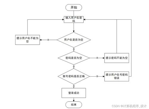 基于Java SSM的音樂(lè)推薦系統(tǒng)設(shè)計(jì)與實(shí)現(xiàn)