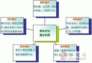 從外包到深度服務(wù) IT支持與維護(hù)服務(wù)的全方位解讀